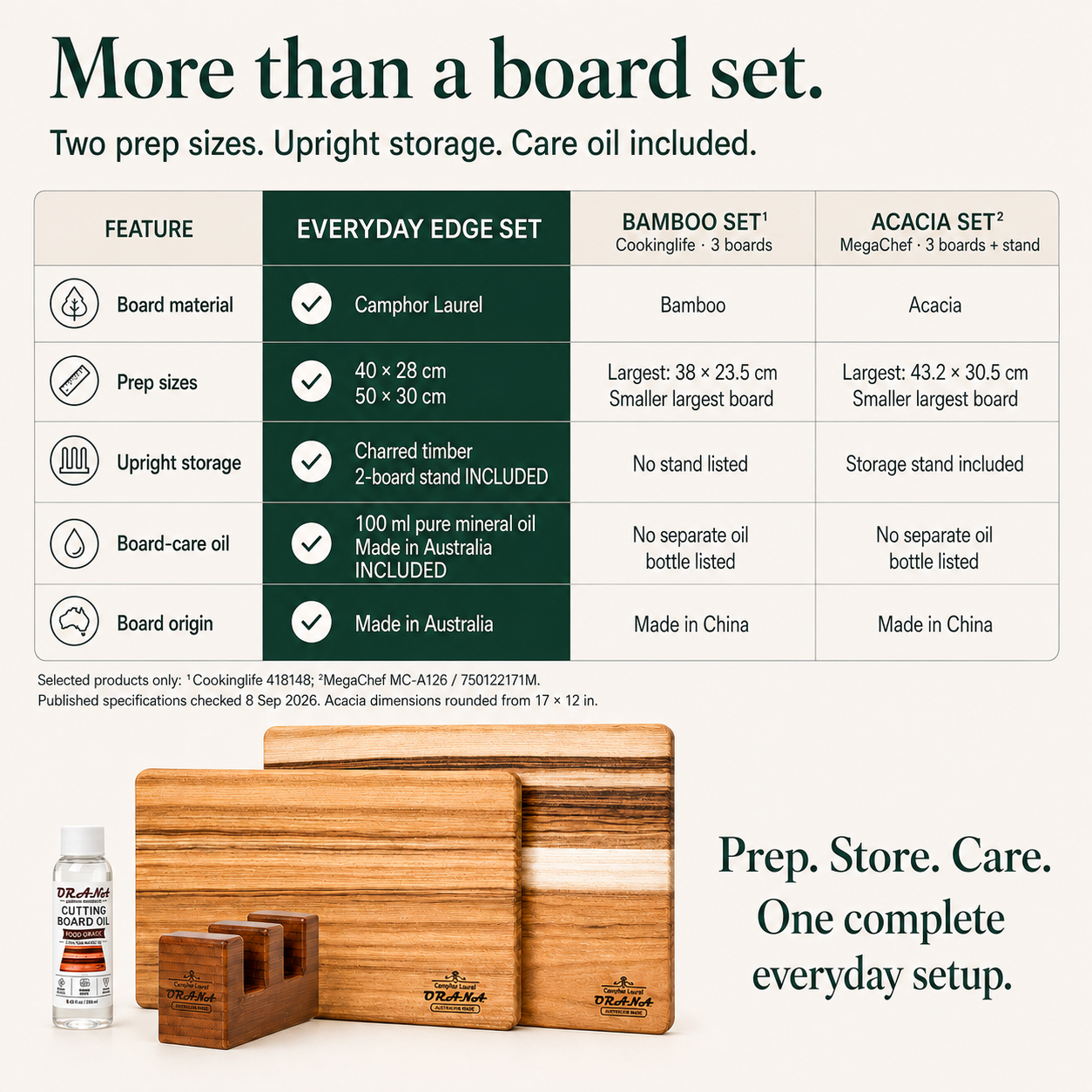 [Free Shipping] ORANA Everyday Edge Grain Cutting Board Set – Camphor Laurel Boards, 40 × 28 cm & 50 × 30 cm Edge Board Made in Australia, with 2 Boards Stand & Mineral Oil
