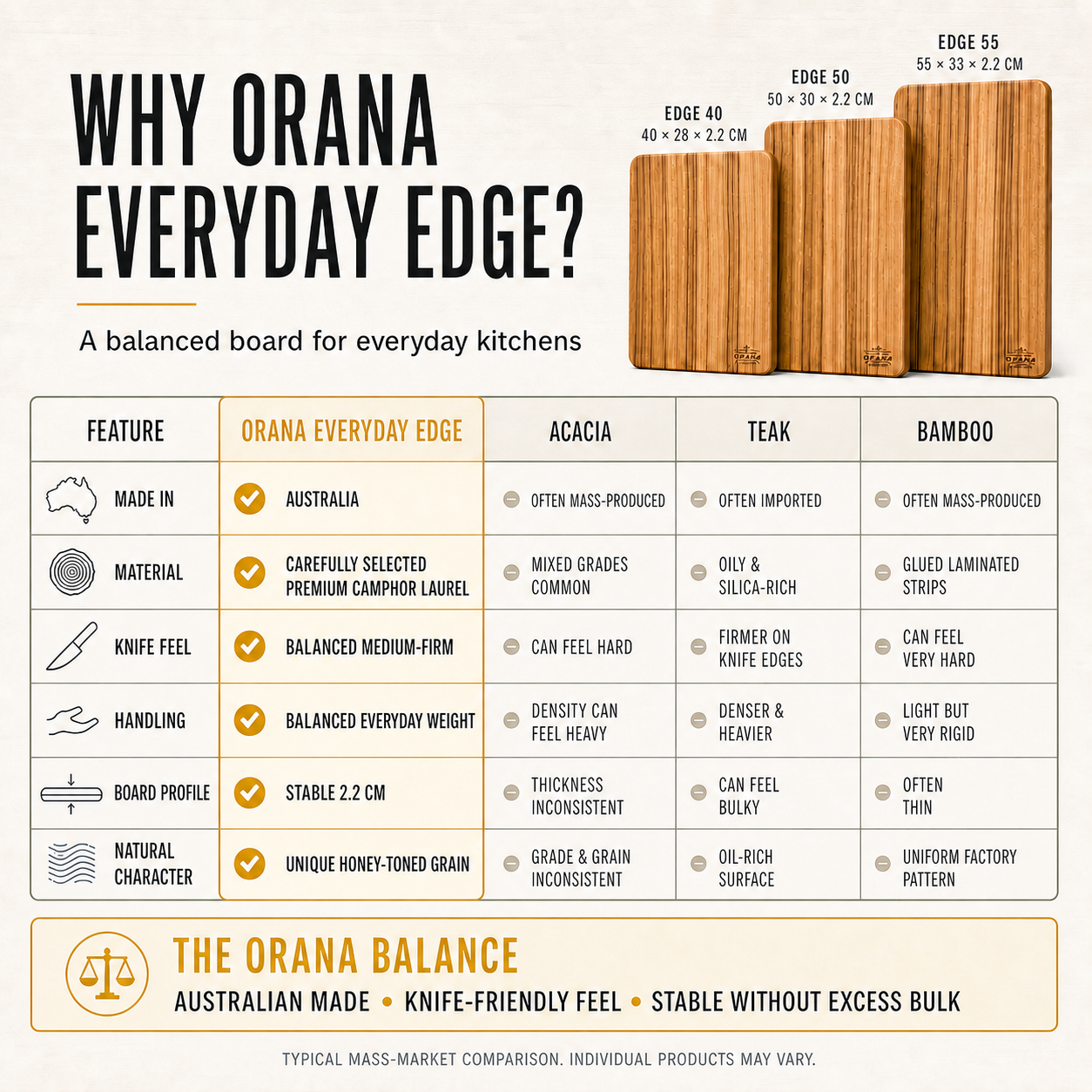 Orana Everyday Edge 55 – Camphor Laurel Cutting Board 55 × 33cm